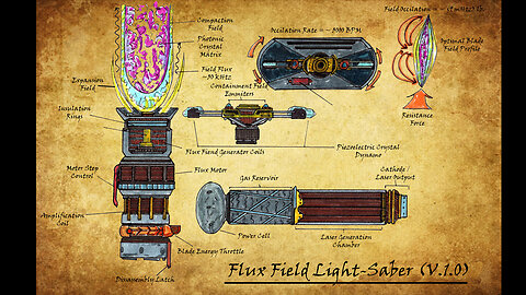 A More (Lore) Accurate Lightsaber Design