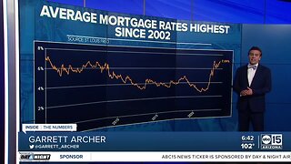Mortgage rates soar to their highest level in 21 years