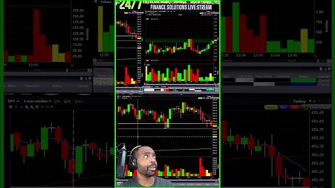 LIVE TRADING THEORY & PSYCHOLOGY FINANCE SOLUTIONS-YT #shorts #zeroday #fomc #cpi #ppi #recap