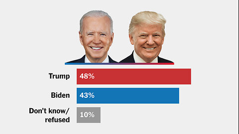 Voters Say Biden Threatens Democracy, MSNBC Shocked - Clown World Order #63