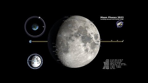 Moon Phases 2022 – Northern Hemisphere –