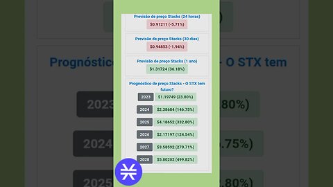 stacks previsão do stx até 2028 qual será o valor?