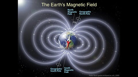 Magnetic Pole Reversal in 2023? Wrath Of God IS COMING