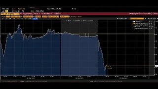 Bank Stocks Fall Post SVB Meltdown