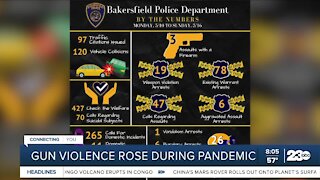 Bakersfield Police Department weekly snapshots