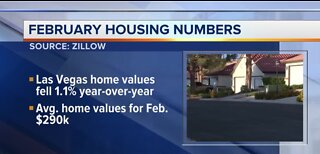 February housing numbers