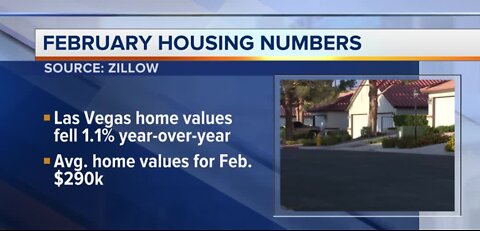February housing numbers