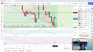 Volatile day for Bitcoin. Has anything changed?