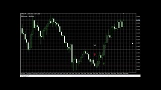 Day Trading the Forex Session Opening - three sweet EURUSD trade signals in Metatrader