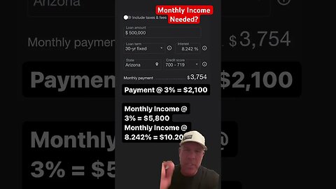 Monthly Income Needed to Buy a $500K House @ 8% Interest Rates…