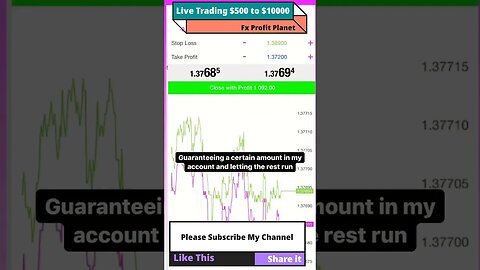 Live Trading $500 to $10000 | Shorts | FX Profit Planet