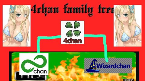 4chan Family Tree