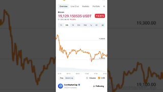 BITCOIN ANALYSIS BITCOIN NEWS BITCOIN PRICE PREDICTION BITCOIN BULL TRAP #bitcoin #bitcoinnews #btc