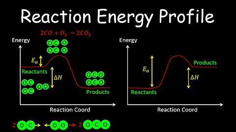 Reaction Energy Profile, Activation Energy, Kinetics - Chemistry