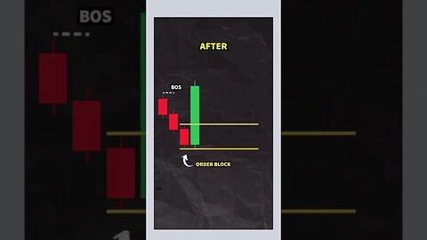 Order block trading #daytrader #daytrading #trading #bitcoin #financial #stock #stocktrading #wall