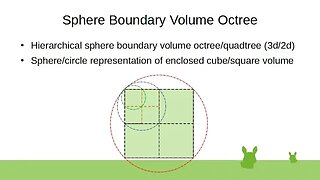 Sphere Boundary Volume Octree