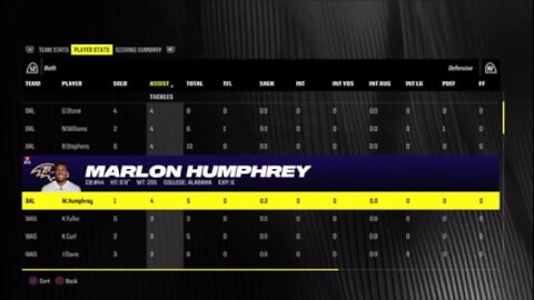 Madden 24: Preseason Game 2 Full Team & Player Stats + Scoring Summary.