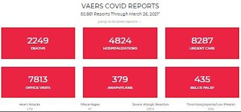 Weekly VAERS Update: 2,249 Dead, 50,861 "adverse Effects"! Astra Rebranded, Re-education In Florida