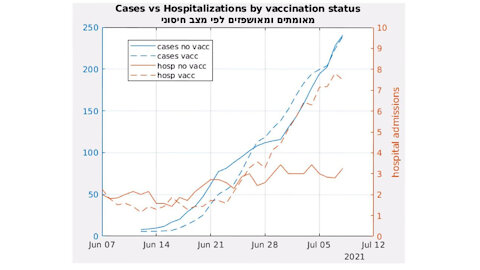 Vaccines stop working? NAC. RCT set up to fail. Rainbow dildo butt monkey beaten by nature