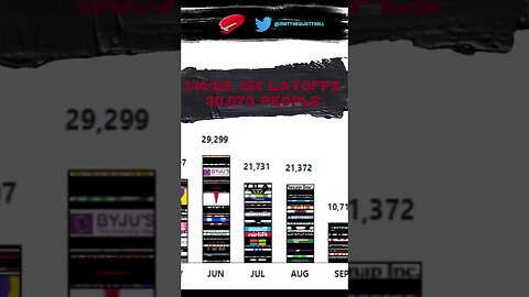 Tech Layoffs: 22-23 Sees Widespread Job Loss