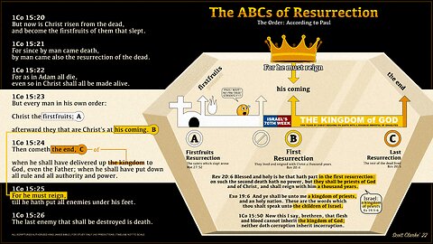 The ABCs of Resurrection | According to Paul