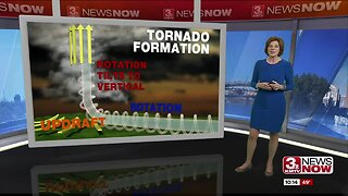 Severe Weather Awareness Week: Tornado Tips and Facts