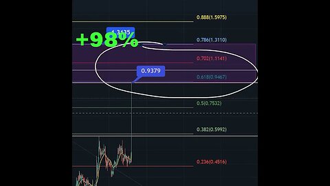 XRP IS NOT A SECURITY! RESISTANCE TARGETS! #shorts #xrp