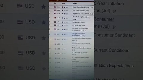 Yesterday economic calendar is bullish for US Dollar