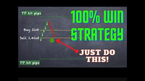 The best forex trading strategy, win every trades