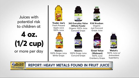 Report: Heavy metals found in fruit juice