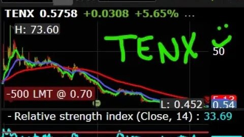 $TENX MID DAY UPDATE & $MGAM $BA (BOEING) SHES COOKING FROM A SIMMER TO A BOIL