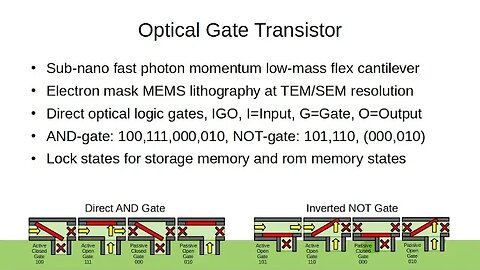 Optical Gate Transistor