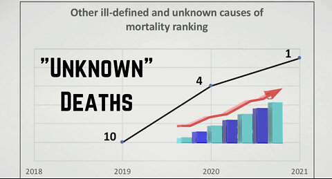 What Could It Be? "Unknown" Reasons Have All of a Sudden Become the Leading Cause of Death