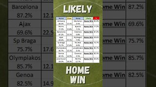 05/03 Sunday Soccer Predictions including Ligue 1,La Liga,PremierLeague,Bundesliga & More #shorts