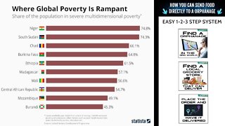 Where Global Poverty is Rampant