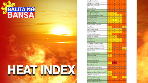 Mahigit kumulang 28 na lugar, makararanas ng 'dangerous level' heat index ngayong araw