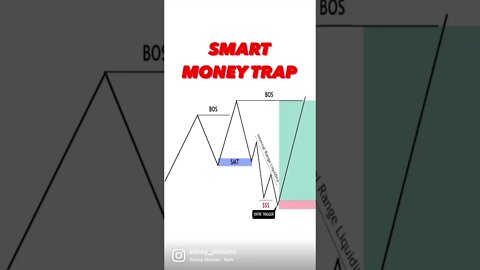 Smart Money Trading TRAPS