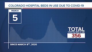 GRAPH: COVID-19 numbers as of March 5, 2021