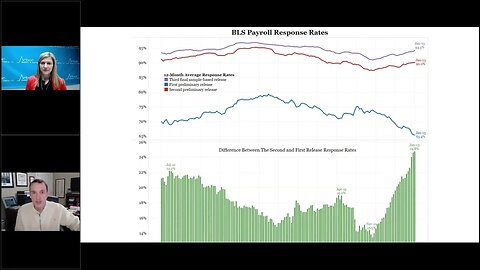 Talking Data Episode #212: The Problem With Surveys: Payroll Report Edition