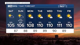 MOST ACCURATE FORECAST: Storm chances continue through 4th of July weekend