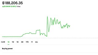 Made 1K today :) | Selling Options | Dividend investing | 7/25/2023