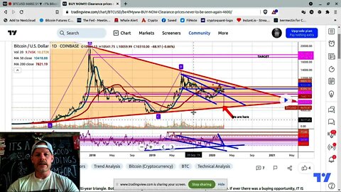 That time I called the BITCOIN Bottom & a little about me