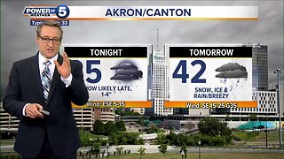 Akron Weather