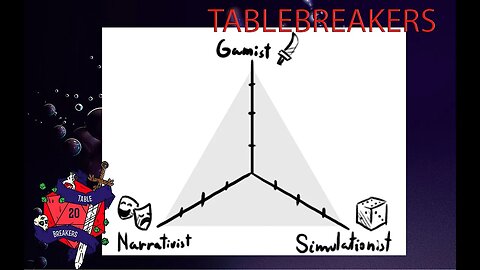 Tablebreakers: Narative VS Simulationist VS Gamist, Episode 67