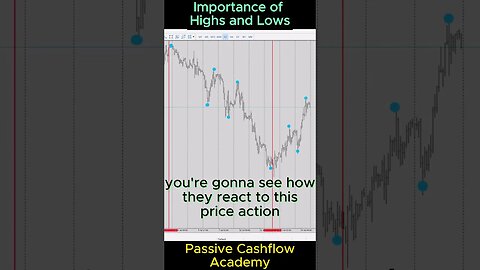 Importance of Highs and Lows In Forex Fractal Trading