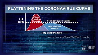 Why closures are important amid coronavirus concerns