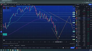 Weekly video analysis $EURUSD $GOLD $SPX