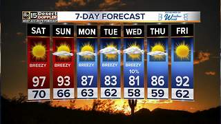 Hot weekend weather ahead for the Valley