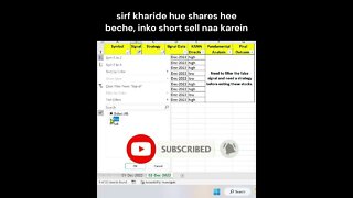 05-12-2022 kaun se share kharide #shorts #investing #viral #stockmarket #money #shortvideo #profit