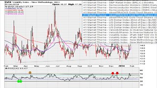 Market Analysis - After The Close - 01/30/2014